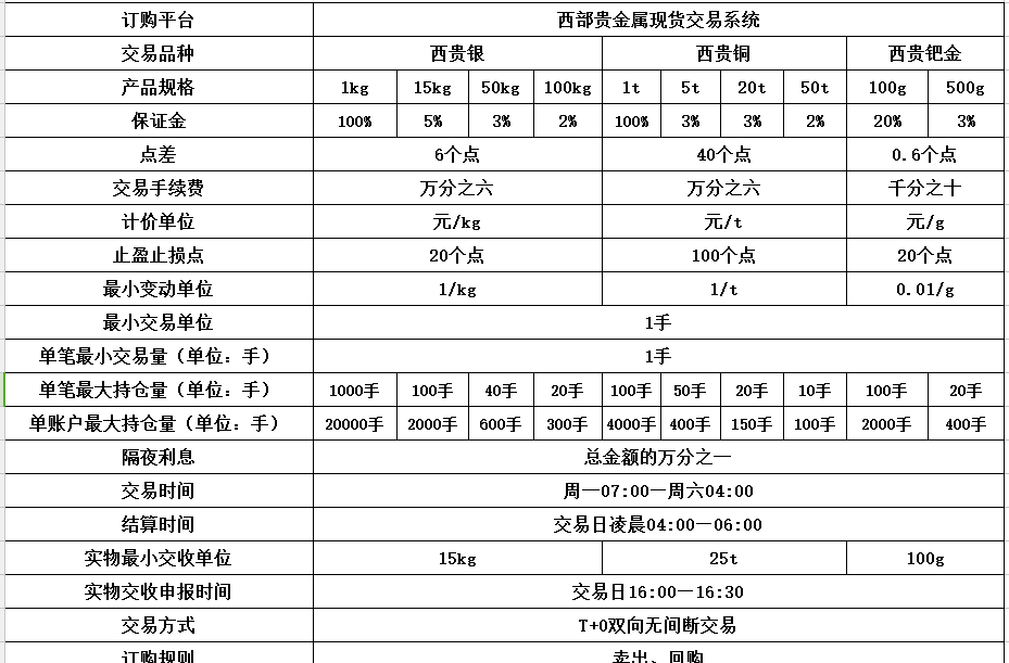 贵金属开户多少钱(贵金属开户平台哪家好)