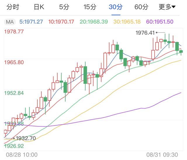 贵金属行情走势(贵金属行情走势软件)