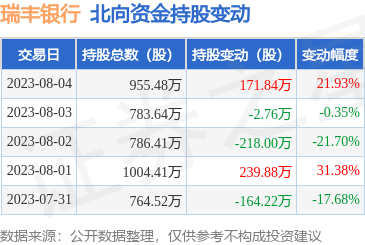 瑞丰贵金属(瑞丰金店黄金好不好)