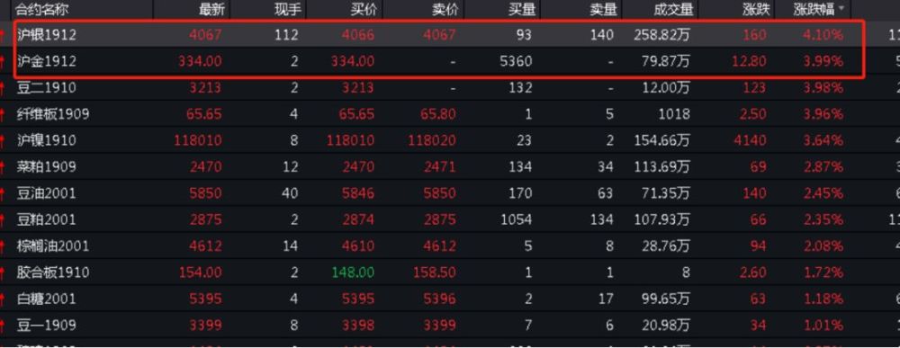 贵金属是期货还现货(上海贵金属交易所行情)