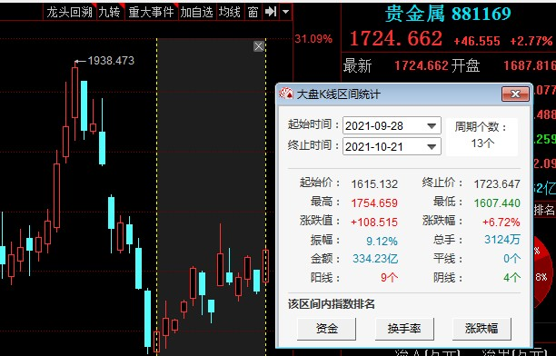 贵金属行情报价(贵金属行情报价软件)