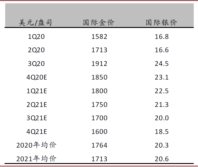 贵金属资料(贵金属材料各有哪些类型)