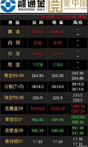 贵金属行情报价(贵金属行情报价融通)