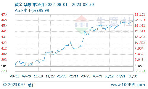 今日贵金属价格(今日贵金属价格是多少)