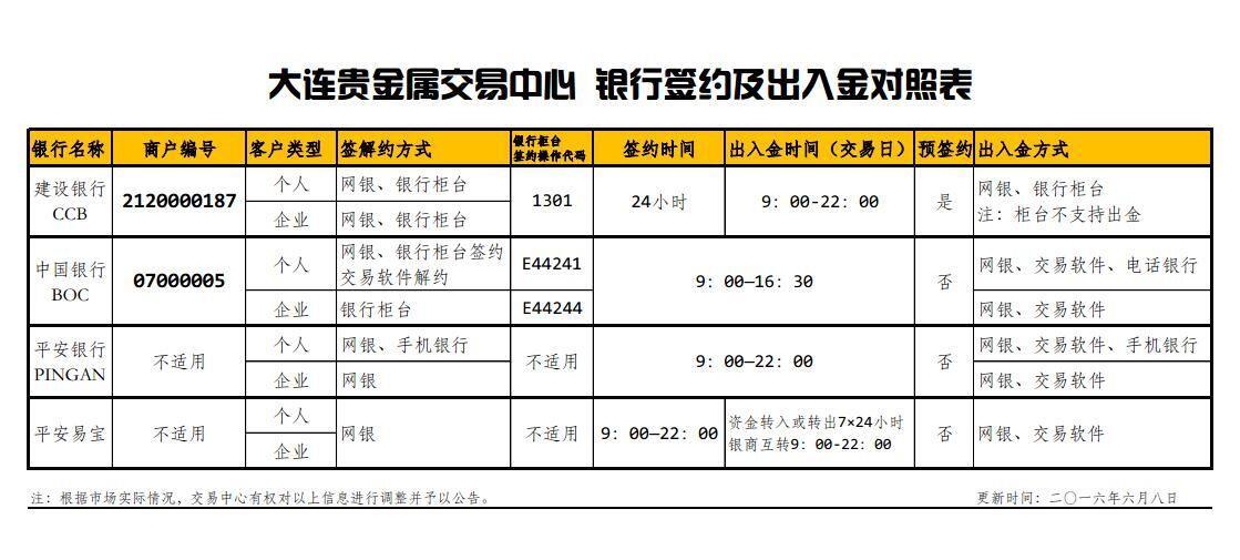 国内的贵金属交易所(国内的贵金属交易所有哪些)