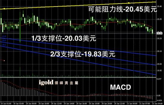 贵金属隔夜(贵金属可以持有多长时间)