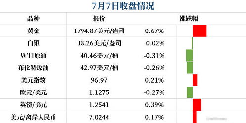 贵金属交易所手续费(全国正规贵金属交易所)