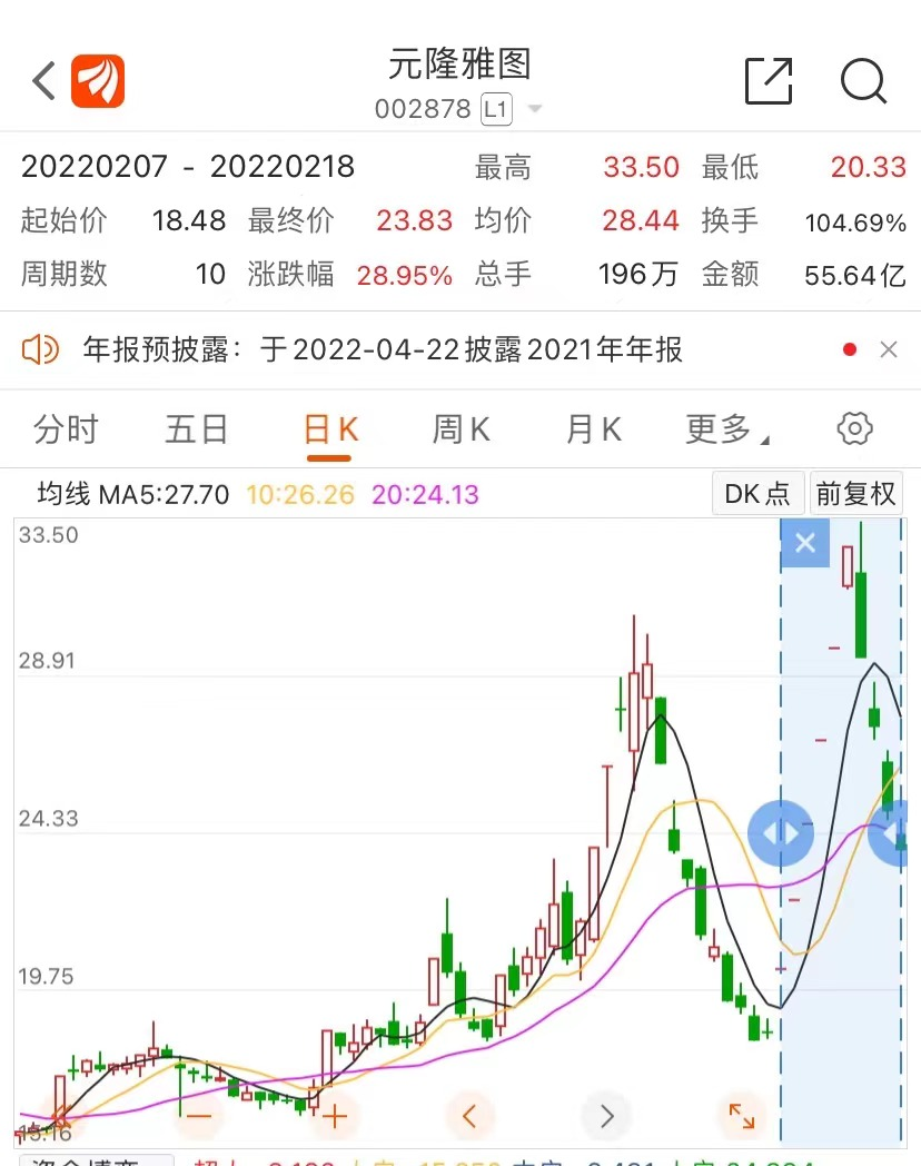 东方贵金属(东方投资贵金属投资平台)