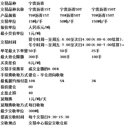 贵金属交易所手续费(贵金属交易收手续费吗)