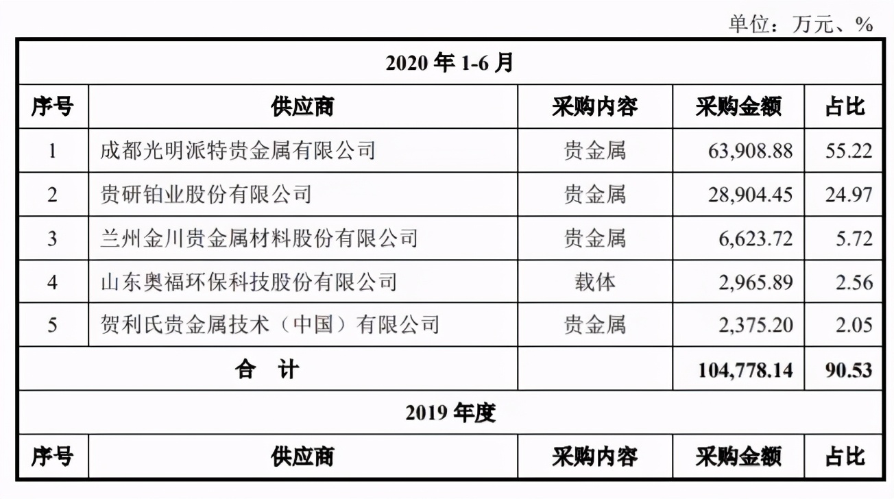 派特贵金属(云南贵金属集团)