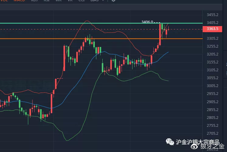 非农贵金属(今晚非农对贵金属的影响)