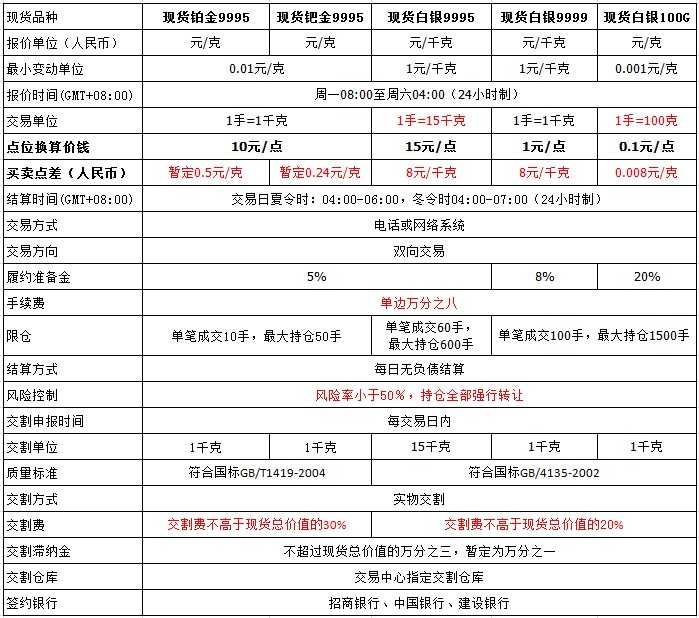 现货贵金属白银交易(贵金属现货白银交易平台)