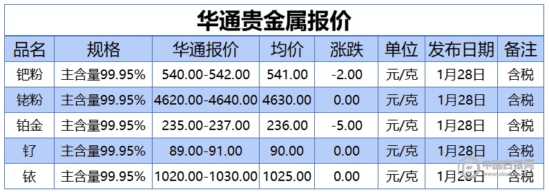 帐户贵金属(账户贵金属和积存贵金属什么区别)