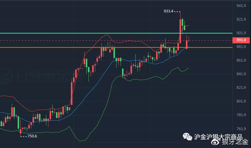 非农贵金属(非农黄金是涨还是跌)