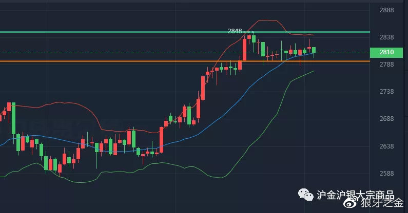 非农贵金属(中国贵金属交易网)