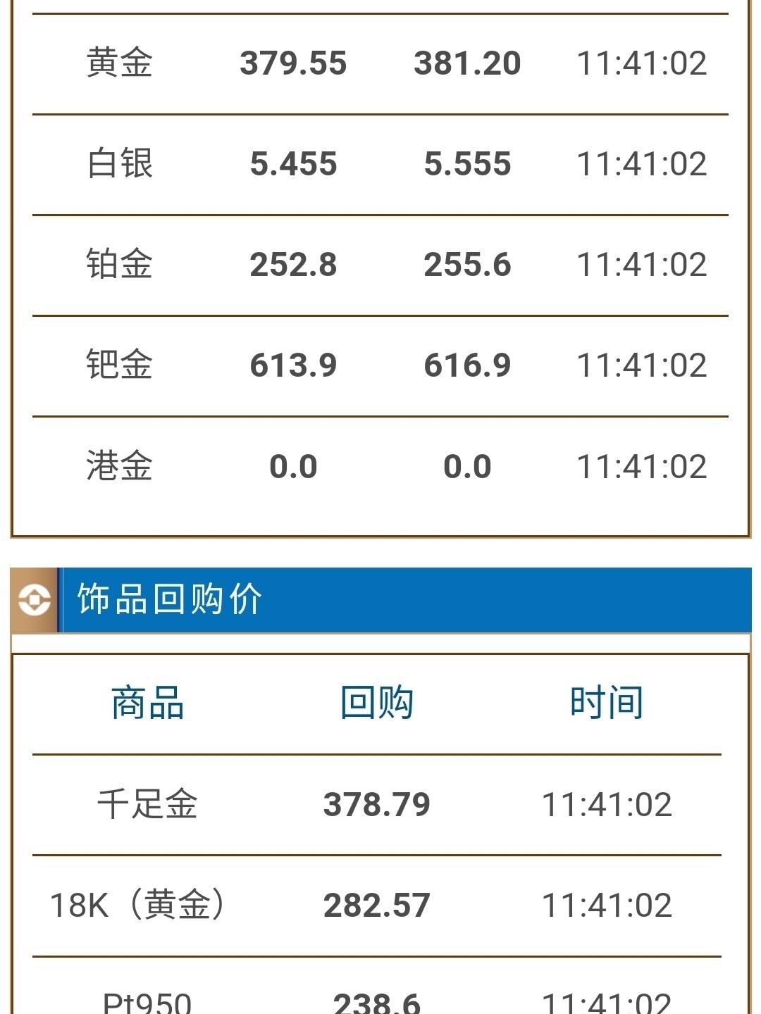 贵金属行情报价(贵金属行情报价最新)