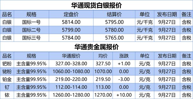 上海贵金属行情(上海贵金属行情实时报价)