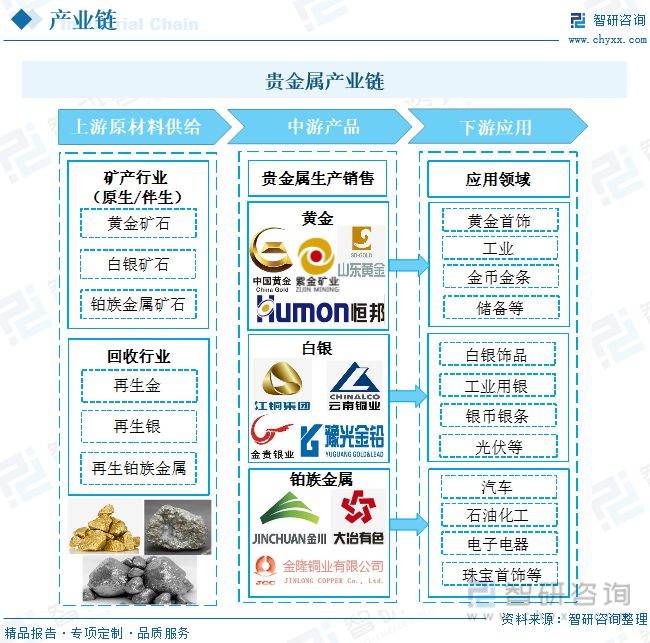 贵金属应用(贵金属应用的论文)