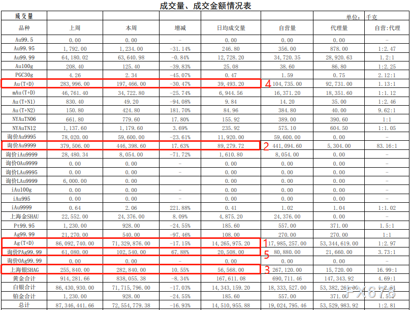 上海贵金属行情(上海贵金属铑的行情)