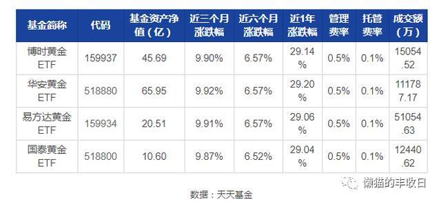贵金属交易所手续费(贵金属交易需要多少钱)