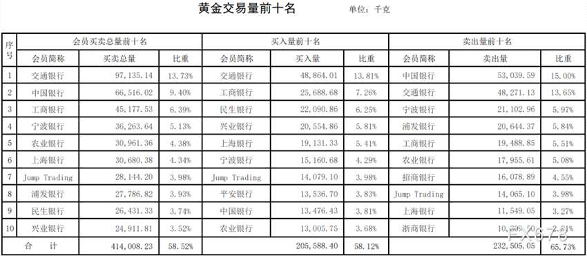 正规交易贵金属(正规贵金属交易平台排名)