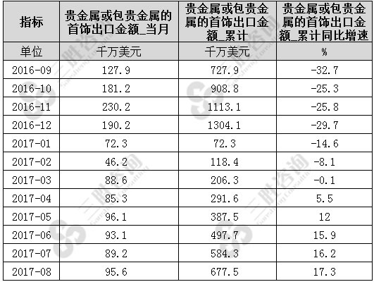 贵金属信息(贵金属信息网)