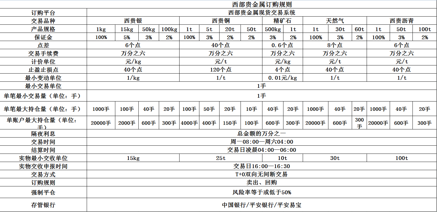 贵金属规则(贵金属基本知识)