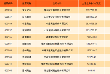 哪家贵金属(哪家贵金属平台注册送红包是真的)