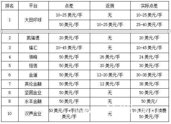 哪家贵金属(哪家贵金属平台注册送红包是真的)