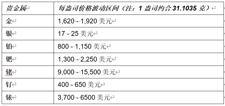 贺利氏贵金属(贺利氏贵金属材料有限公司招聘)