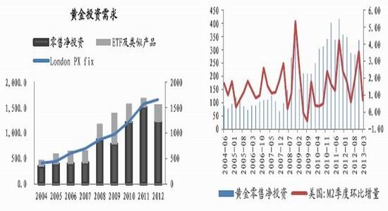 期货贵金属(期货贵金属手续费)