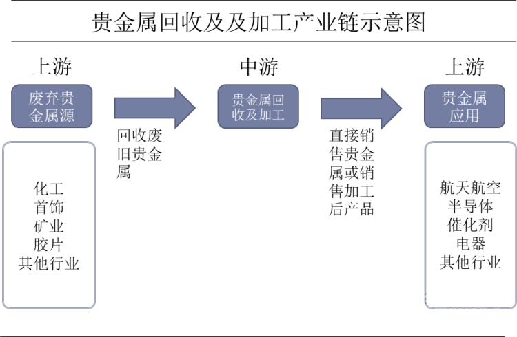 贵金属分析(贵金属分析仪)