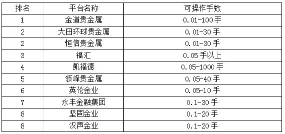 贵金属交易正规平台(贵金属交易正规平台排名)