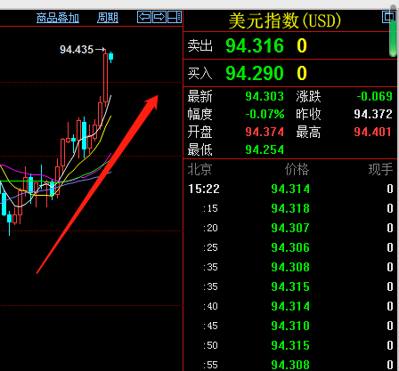 贵金属跌(贵金属跌价原因)