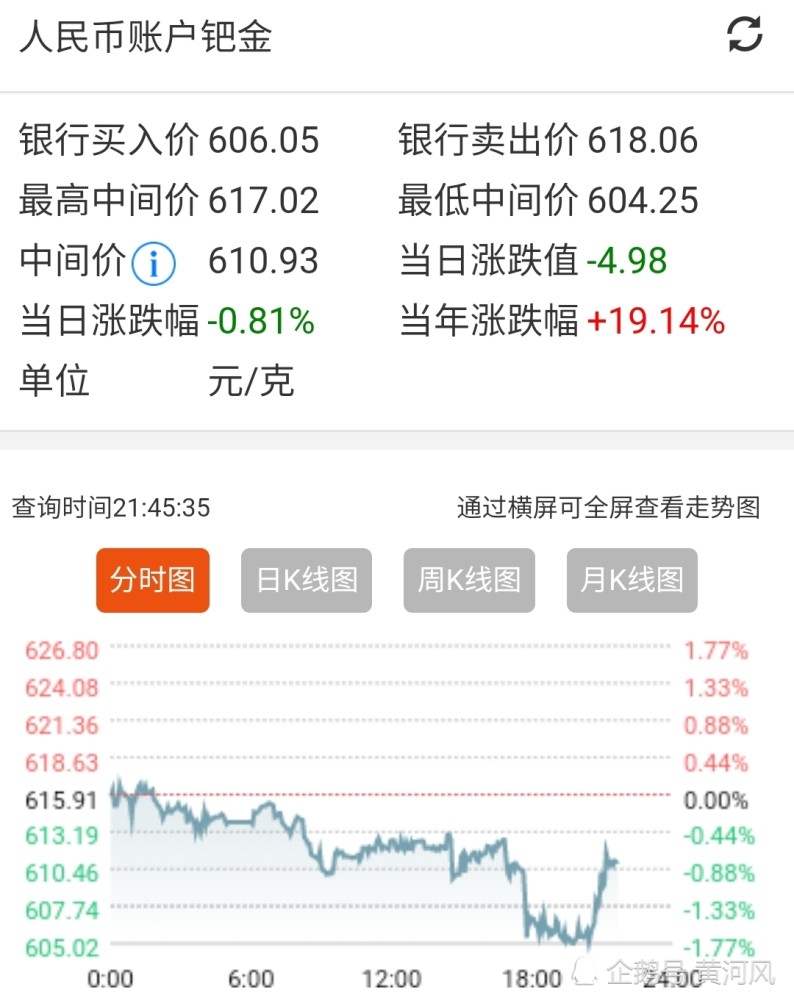 贵金属帐户(什么叫贵金属账户)