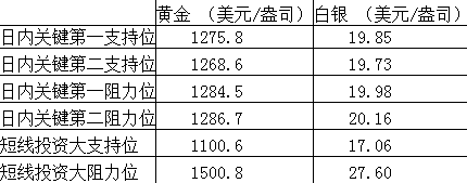 领峰贵金属安全稳定(领峰贵金属手机版下载)