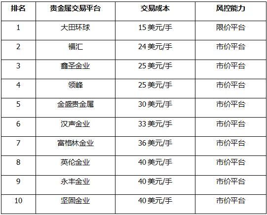 贵金属怎么交易(贵金属如何交易贵金属交易怎么玩)