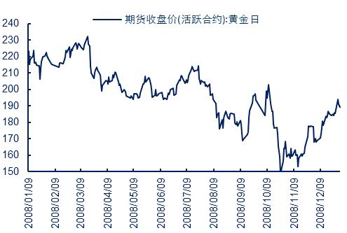 贵金属价格走势(贵金属价格走势2023)