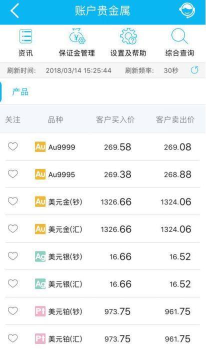 贵金属保证金(贵金属保证金交易什么时候在国内上市)