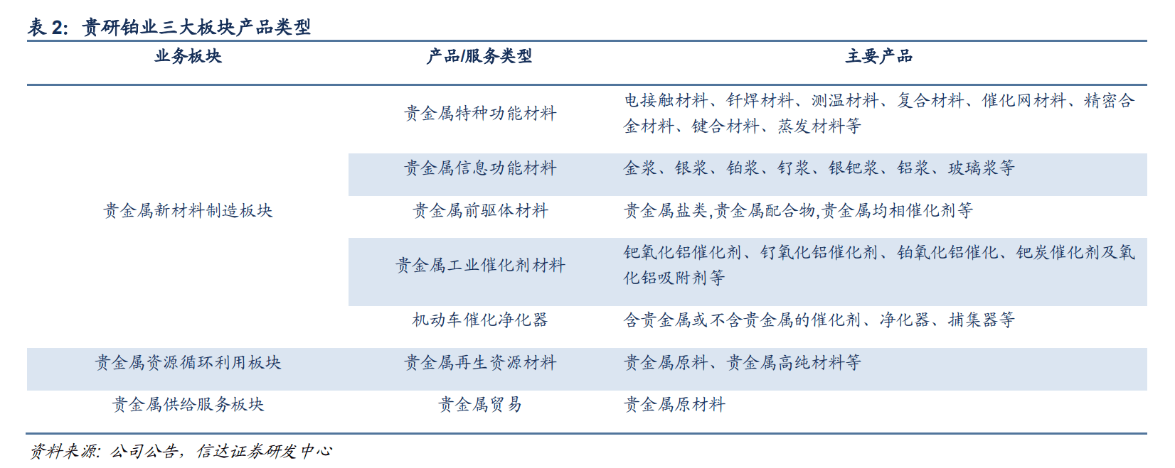 有色贵金属(有色贵金属回收)