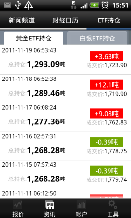 贵金属查询(贵金属查询码59683)