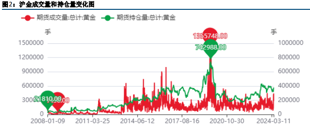 贵金属行情(贵金属行情融通金报价)