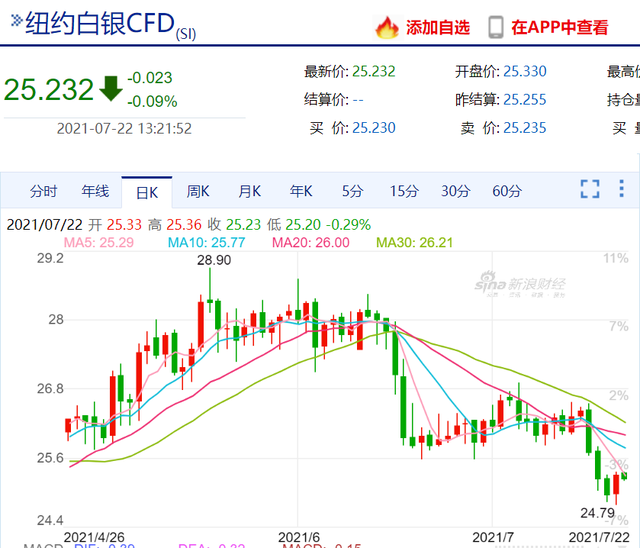 贵金属的跌(贵金属跌多少返多少)
