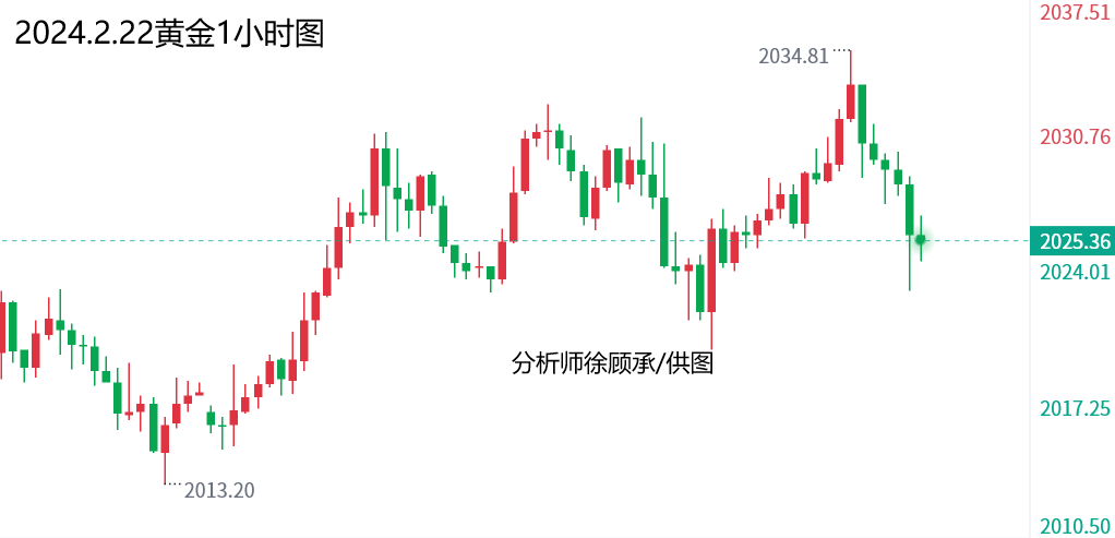 贵金属原油(贵金属原油交易平台)