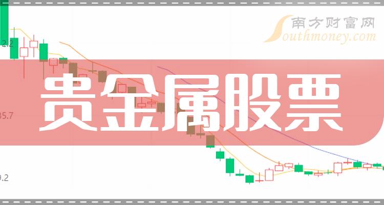 贵金属公司排名(国内贵金属公司排名)