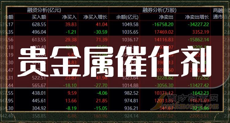 贵金属交易市场(贵金属交易市场和收藏品市场)