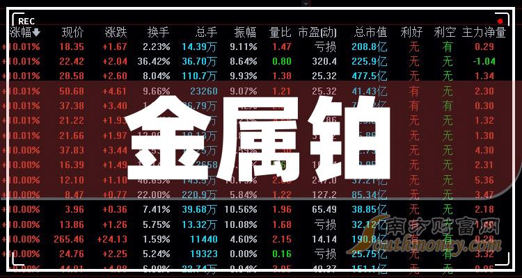 中矿贵金属(中矿贵金属质量检测)