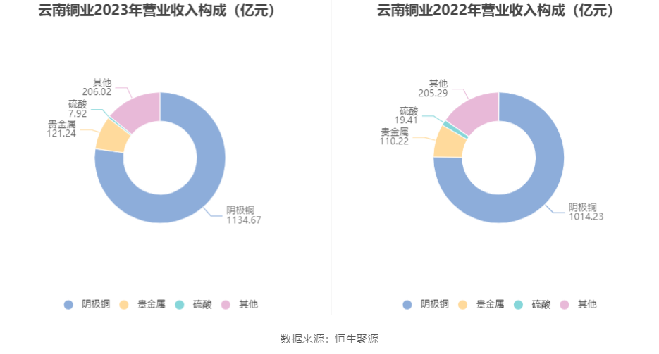 云南贵金属(云南贵金属集团招聘公示名单)