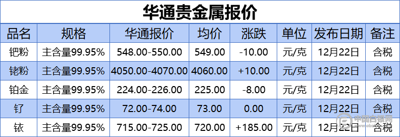 新华上海贵金属(新华上海贵金属吕帆)