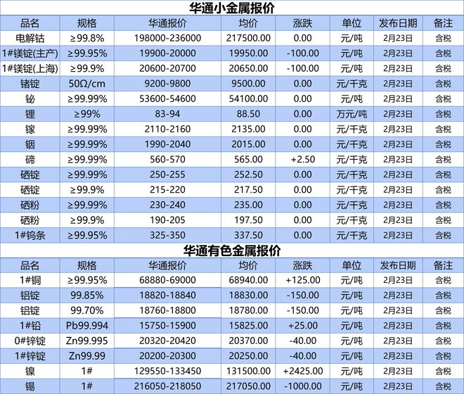 民泰贵金属(民泰金融集团有限公司)